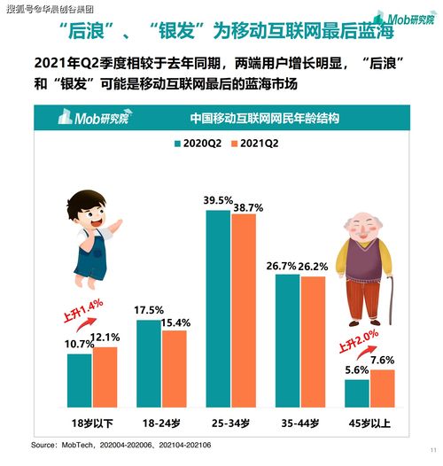 2021華晨創(chuàng)谷集團(tuán)賽道觀察 移動(dòng)互聯(lián)網(wǎng)浪潮下的游戲、社區(qū)團(tuán)購與企業(yè)服務(wù)新機(jī)遇